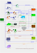 Sales workflow