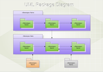 UML Package Diagram