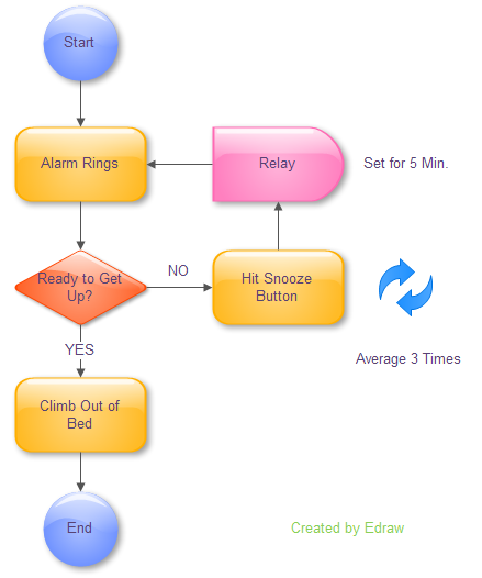 Simple Process Flow Chart