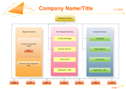 Affaires Organigramme hié rarchique
