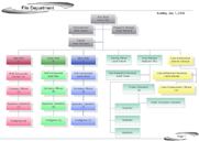 Organigramme hié rarchique de département