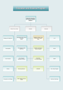 Organigramme hié rarchique éducatif