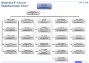 Financier Organigramme hié rarchique