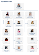 Structure de corporation