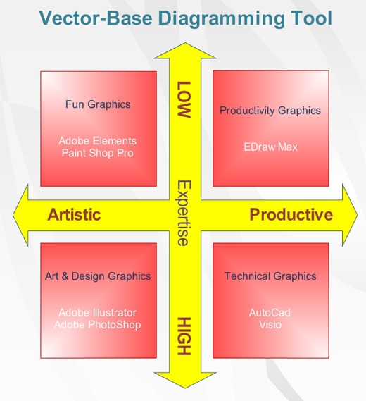 Diagramme de vente