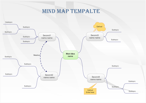 Exemples de tracer d'esprit