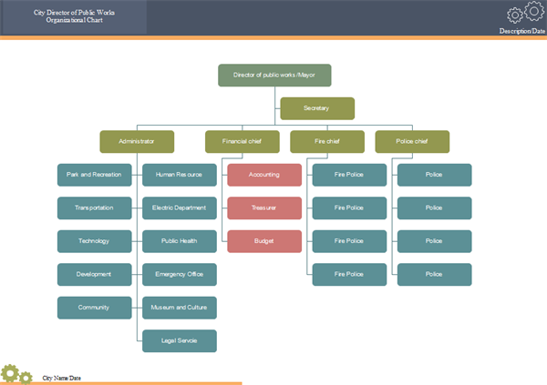 Entity Organization Chart Software