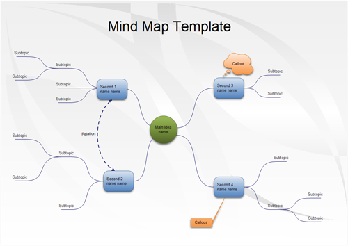Use This Mind Map Template To Create Your Own Exercise Map