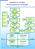Business Organize Target