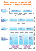 Human Resource Management