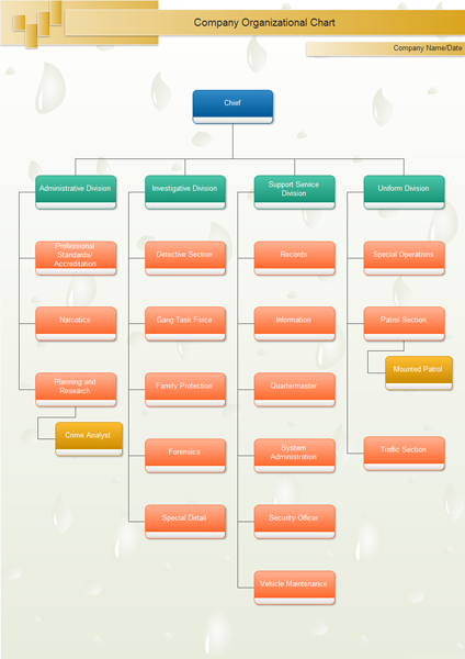 Company Organizational Chart - Lots of company organization ...