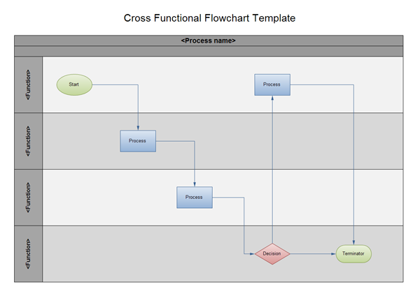 Visio Cause And Effect Template