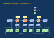 Graphic Foundation