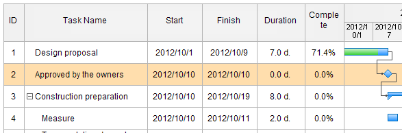 New a gantt chart