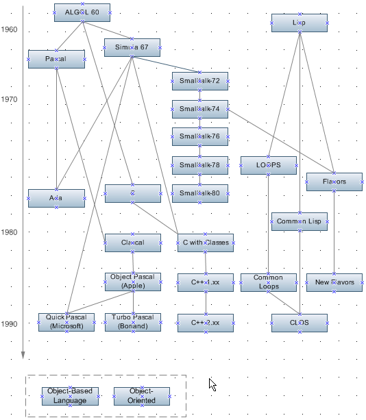 flowchart