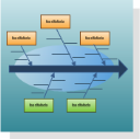 Cause and Effect Diagram