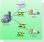 Network Location Diagram