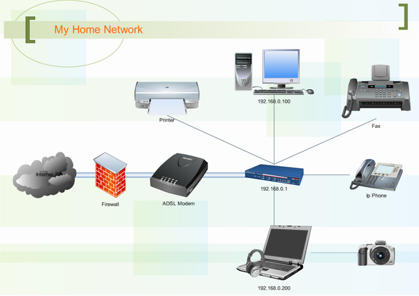 detail network Diagram
