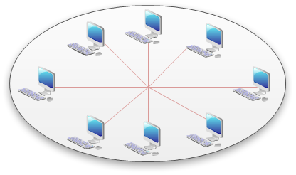 Network Topology Diagrams  فرسان الحاسب