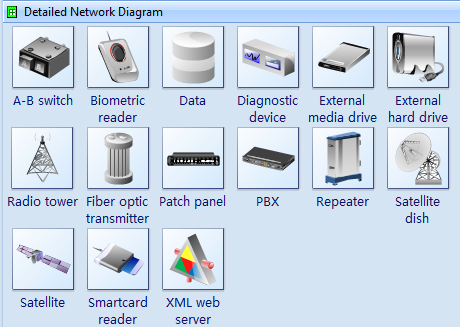 Detailed Network Diagram Symbols