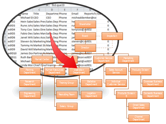 从Excel表格文件生成组织结构图