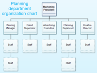规划部门组织结构图