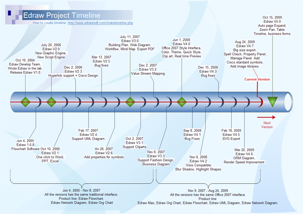 project%20timeline