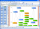 EDraw Flowchart Software