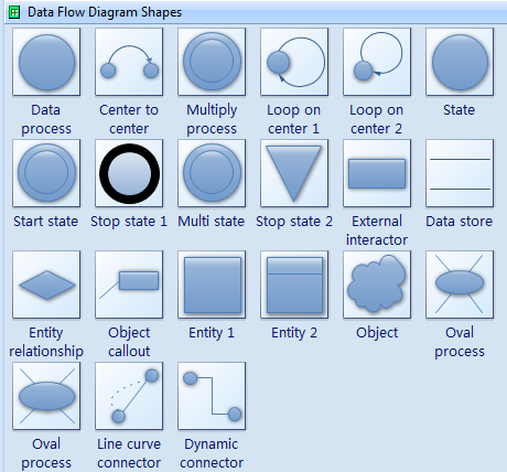 dfd for purchase order system. Data Flow Diagram Shapes