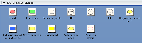 EPC Diagram