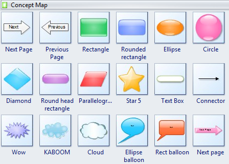 Concept map template