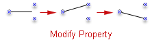 Modify the property of symbols