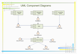 UML组件图