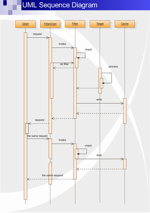UML Sequence Diagrams, Free Examples and Software Download