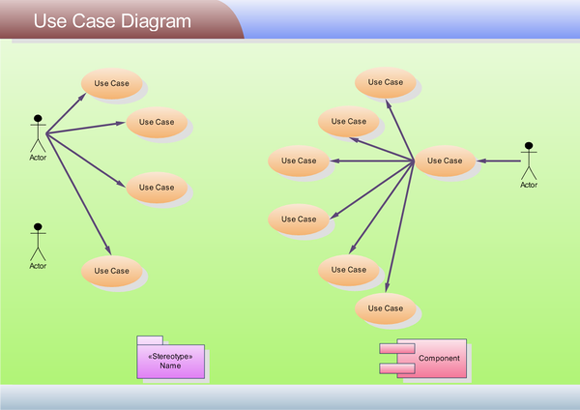 UML Diagram Software - Professional UML diagrams and ...