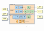 Web Architecture