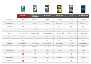手机的价格和质量比较图示例