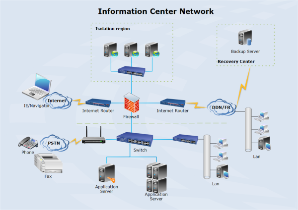 Download Data Center Network Diagram Templates in PDF Format