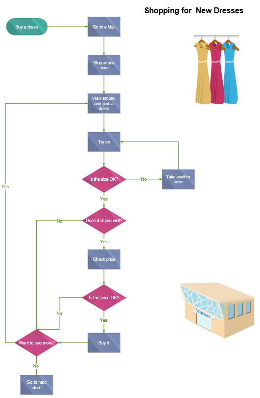 Program To Create Flow Chart