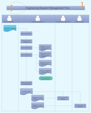工程图纸管理流程图示例