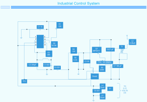 工业控制系统示例