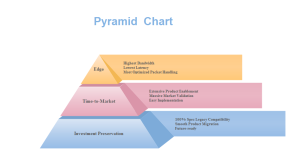 投资金字塔图表范例