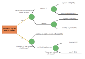 软件选择决策树图