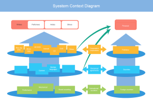 系统架构图示例