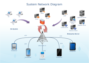 系统网络图例子