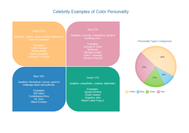 Color Personality Diagram