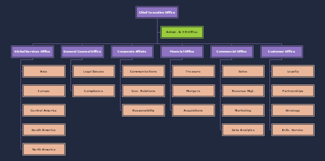 Office Org Chart Template