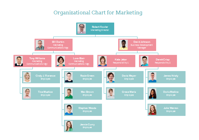 Marketing Department Sample Organization Chart