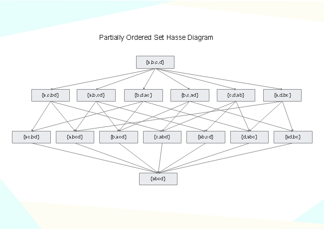 Partially Ordered Set Hasse Diagram