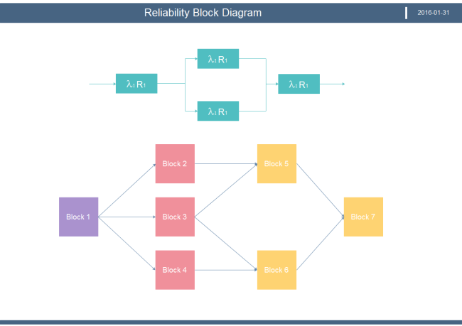 Reliability Block Diagram Free Reliability Block Diagram Templates